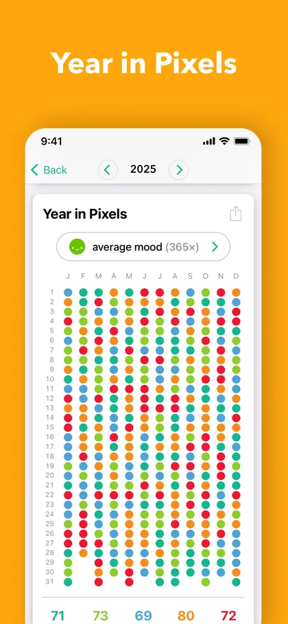 Daylio Year in Pixels coloured by daily mood