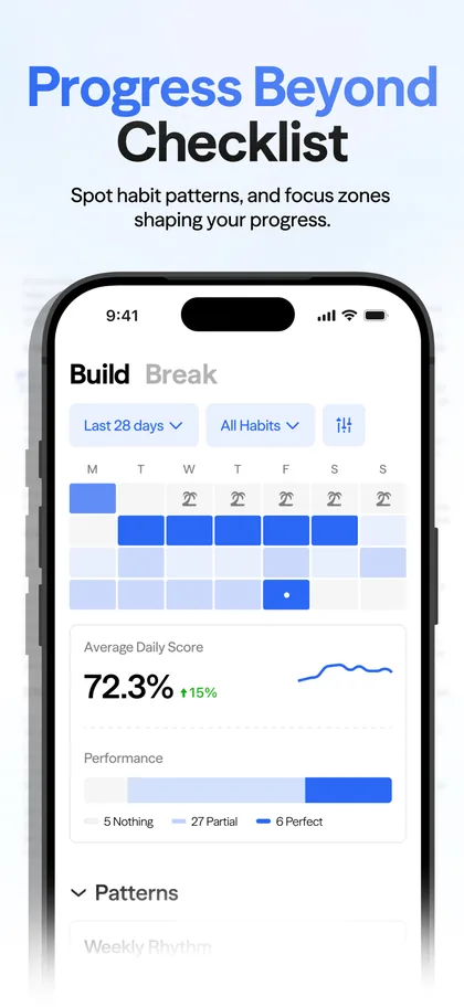 Habitify progress view with an average daily score and performance chart