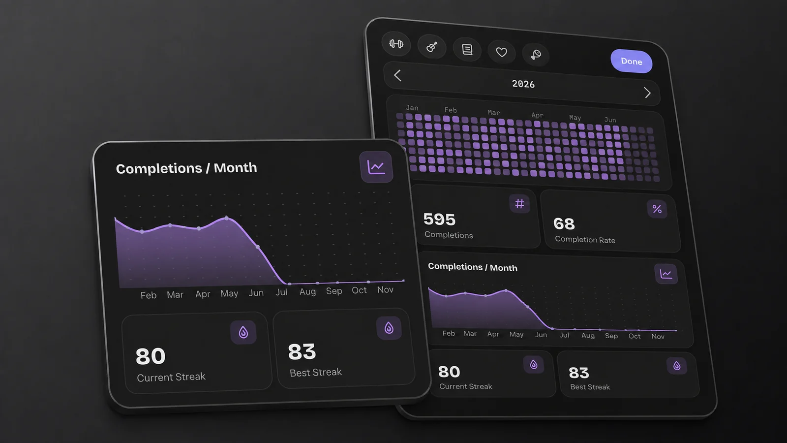 HabitKit Charts screen showing a yearly grid, completion totals, completion rate and streak statistics