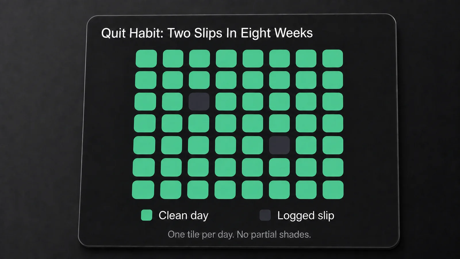 Illustrated Yes / No quit habit grid with 54 green clean days and two dark logged slips across eight weeks