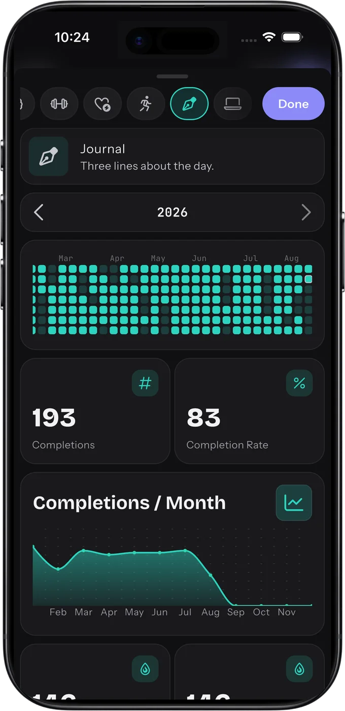 HabitKit stats screen with completion counts and a completions-per-month chart