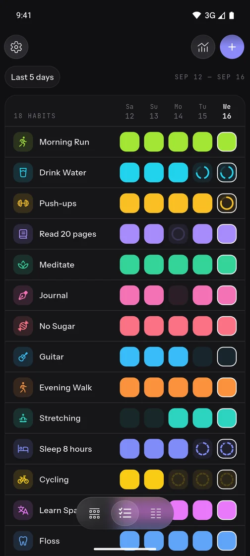 A compact list shows the last five days of each demonstration habit.