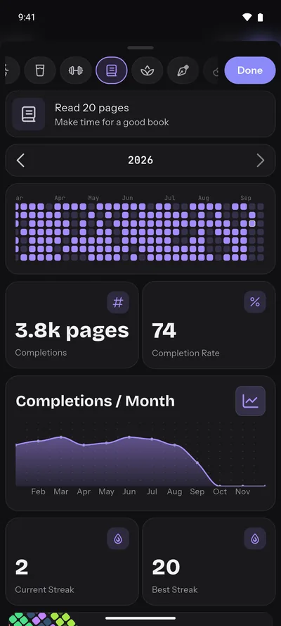 The Statistics screen presents demonstration habit data. Statistics is a Pro feature.