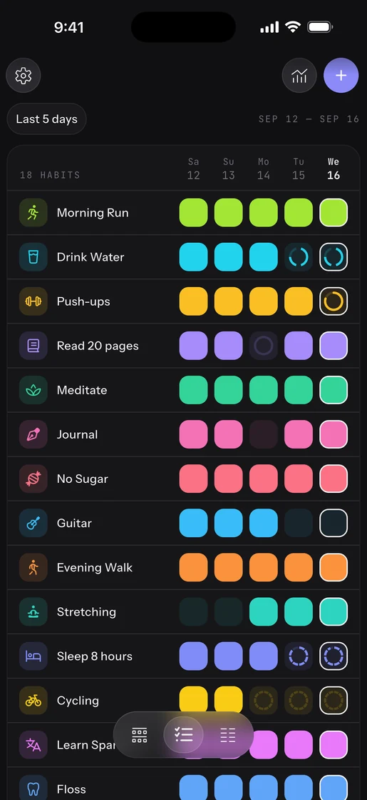 A compact list shows the last five days of each demonstration habit.