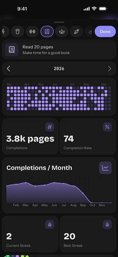 The Statistics screen presents demonstration habit data. Statistics is a Pro feature.